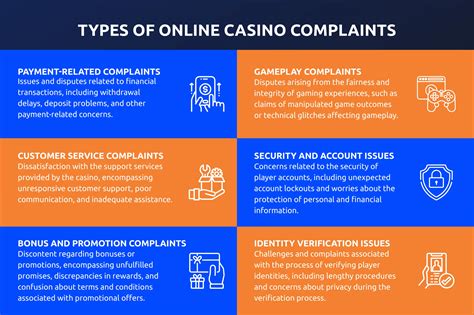online casino complaints